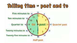 Telling time (4)- the minutes- past and to- grade 3- grade 4