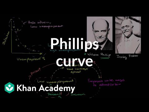 Phillips curve | Inflation - measuring the cost of living | Macroeconomics | Khan Academy Phillips curve | Inflation - measuring the cost of living | Macroeconomics | Khan Academy