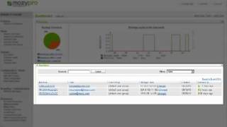 MozyPro Admin Console