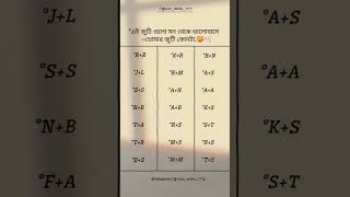 'এই জুটি গুলো মন থেকে ভালোবাসে ••তোমার জুটি কোনটাসবাই সত্যি করে কমেন্ট বক্সে বলে যাও