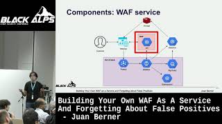 BlackAlps 2019: Building Your Own WAF As A Service And Forgetting About False Positives - J. Berner