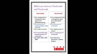 Difference between nucleoside and nucleotide