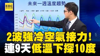 2波強冷空氣接力！全台氣溫驟降「連9天低溫下探10度」周四起轉濕冷高山恐降雪@newsebc