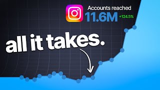 How To Viral Hack The Instagram Algorithm