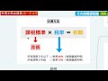 【宅建】所得税・印紙税・登録免許税はこの動画で始めよう！税法の覚え方（税その他 ②）※都合により動画は途中で終わっています