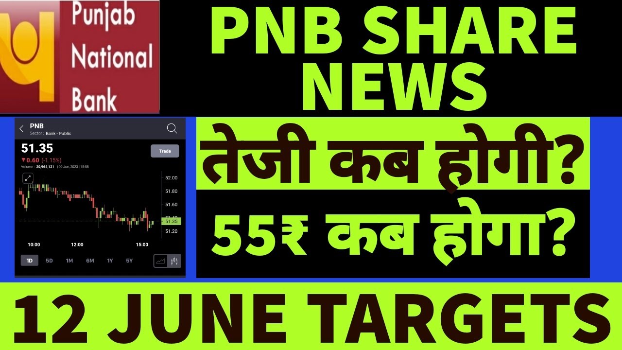 Pnb Share Latest Analysis🔥pnb Share News Today🔥pnb Share Targets🤑Pnb ...