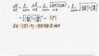 평면 운동에서의 이동거리, 곡선의 길이