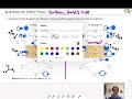 Molecular Orbital Diagrams for Homonuclear Diatomics | OpenStax Chemistry 2e 8.4