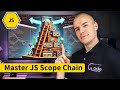 Master the JavaScript Scope Chain: Easy Guide with Fun Examples!