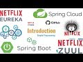 Spring Cloud | Introduction | Simple Programming