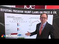 Steve Rattner: Groceries went up faster under Trump than Biden