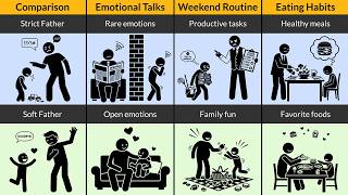 Strict Father Vs Soft Father Parenting Differences Every Child Understands