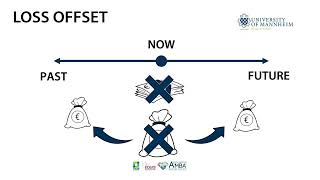 Tax Treatment of Losses