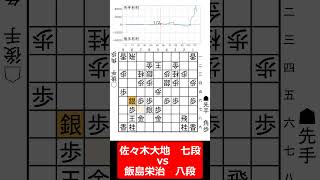 【1分棋譜並べ】先手佐々木大地　七段 vs 後手飯島栄治　八段#shorts