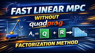 Fast Linear MPC Without quadprog | Factorization-Based MPC Explained (Matlab)