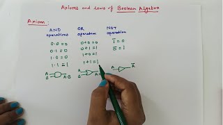 Axioms and Laws of Boolean Algebra | Digital logic system simplification rules | Digital electronics