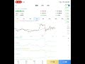 1.6 btc eth 震荡走势 等待周末结束 短线操作意义不大（btc eth 比特币 以太坊 bitcoin ethereum分析