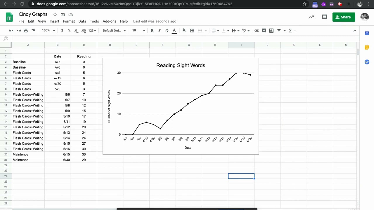 How To Line Graph Youtube