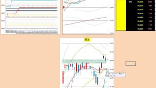 日経２２５先物デイトレードプラン　2017/5/12