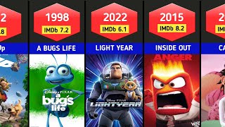 All Disney Pixar animation movies (1995 – 2023)