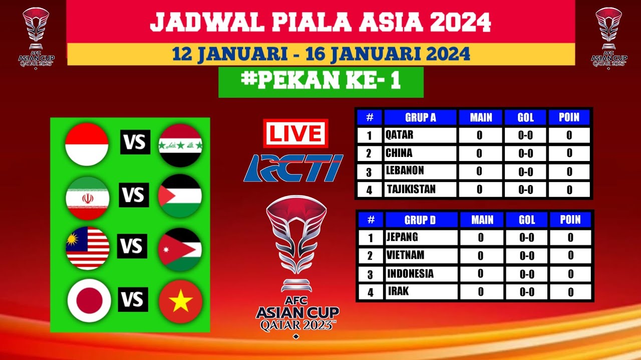 Jadwal Piala Asia 2024 Pekan Ke 1 - Indonesia Vs Irak - Malaysia Vs ...