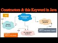 Constructor in Java | Constructor Overloading in Java | this keyword in Java