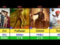 Shahrukh Khan | Shahrukh Khan Hit And Flop Movies List | shahrukh khan all movies verdict | Dunki