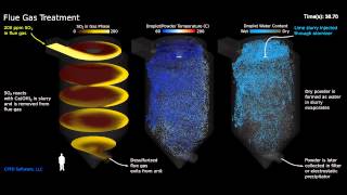 CFD Simulation of Flue Gas Desulfurization