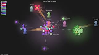 dunglas/frankenphp - Gource visualisation