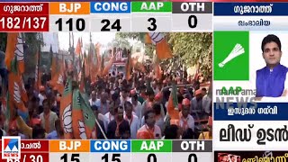 ആദ്യഫലസൂചനകളിൽ ബിജെപി മുന്നിൽ ​|Gujarat|Election Result |Bjp