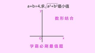 中考最值必刷题：求√a²+b²最小值，数形转换，学霸闪完！