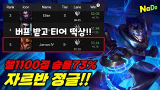 【롤】챌1100점 승률73% 자르반!! 초반도 터트리고, 팀원이 짤려서 게임 비벼져도 결국 멱살 캐리!! 정글 강의