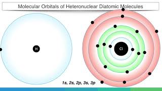 MO Diagram of heteronuclear diatomic Molecules - Chemical Bonding & Molecular Structures - Inorganic