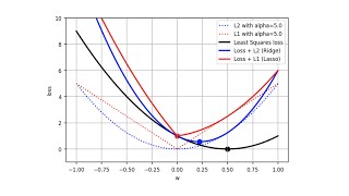 Lecture 2.1: Linear models for regression