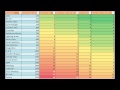 Black Ops 2  Arms Race Kill Streak Analysis