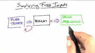 Mystery Test Solution - Software Debugging