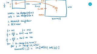 Simple Image Zooming Using Python