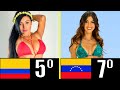 LOS 10 PAÍSES CON LAS MUJERES MÁS BELLAS DEL MUNDO