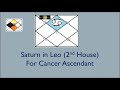 Saturn in Leo For Cancer Ascendant (Saturn in 2nd House for Cancer Asc)