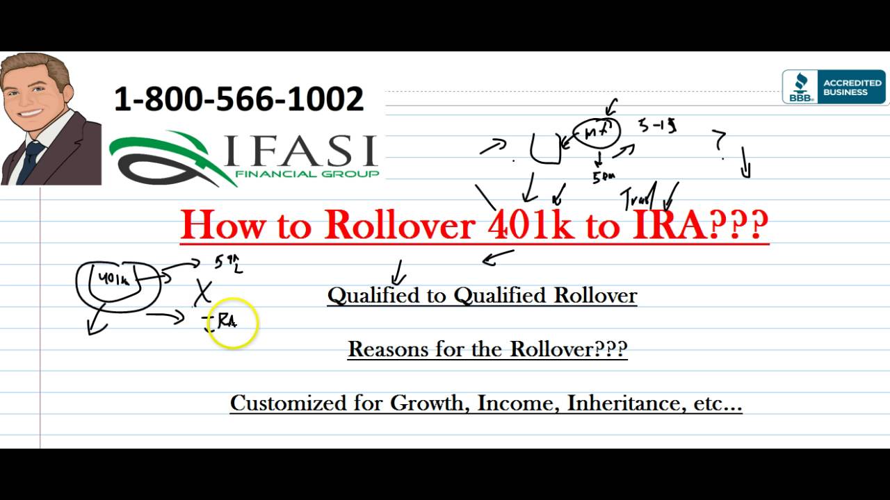 How To Rollover 401k To IRA - How To Rollover 401k To An IRA - YouTube