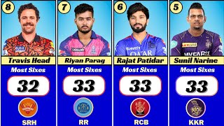 Most Sixes in IPL 2024