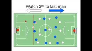 Soccer Offside Law # 11 Explained