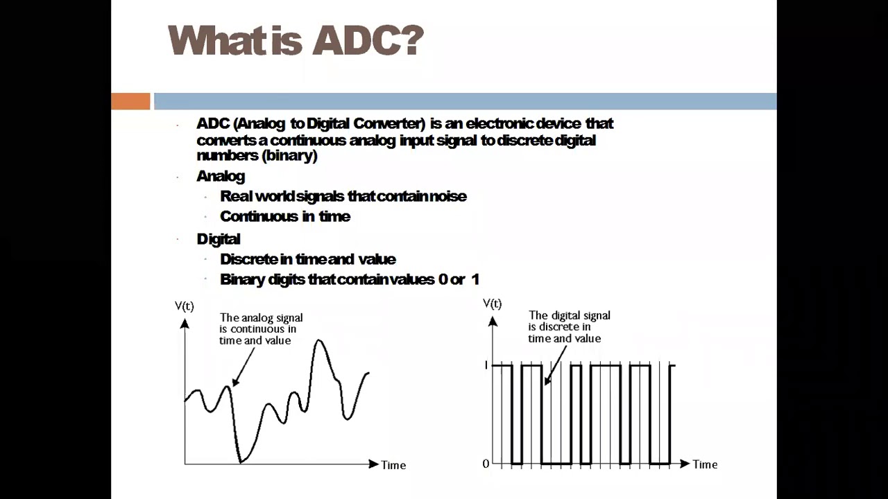 Analog To Digital Converter Dsp At Myrtle Sturm Blog