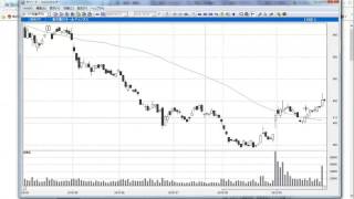 【株の学校123】2016年9月29日の日経平均株価＆ピックアップ銘柄チャート解説