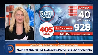 Κορωνοϊός: Ακόμη 40 νεκροί -405 διασωληνωμένοι –928 νέα κρούσματα |Κεντρικό δελτίο ειδήσεων| OPEN TV