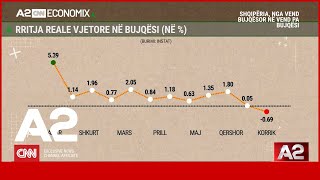 Rritet ekonomia, bie sektori i bujqësisë