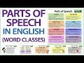 Parts Of Speech In English - Word Classes - English Grammar Lesson