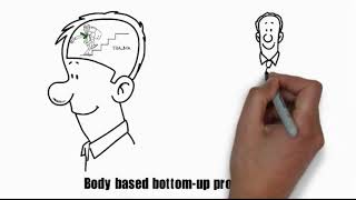 Brainspotting Therapy - Developed by David Grand (PhD) - A sketch animation by Dr Mark Grixti