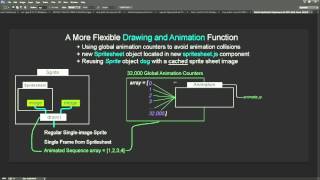 JavaScript HTML Game Development Tutorial 9 - Multiple Spritesheet Animation