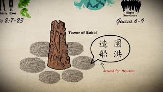 Chinese Pictographs | That's a Fact